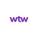 WTW 2026 Defined Contribution Survey: Employers face a retirement readiness gap, and pressure is mounting to prove plans work